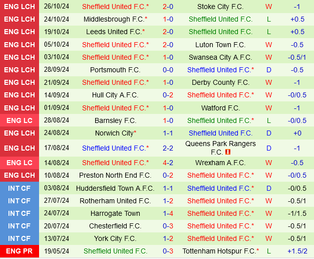 Blackburn và Sheffield United đối đầu trong trận đấu cân bằng tại giải Hạng nhất Anh 2024/25 4 Blackburn và Sheffield United đối đầu trong trận đấu cân bằng tại giải Hạng nhất Anh 2024/25